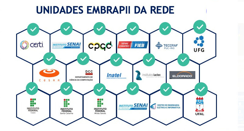 Mcti E Embrapii Lan Am A Maior Rede De Inova O Em Intelig Ncia