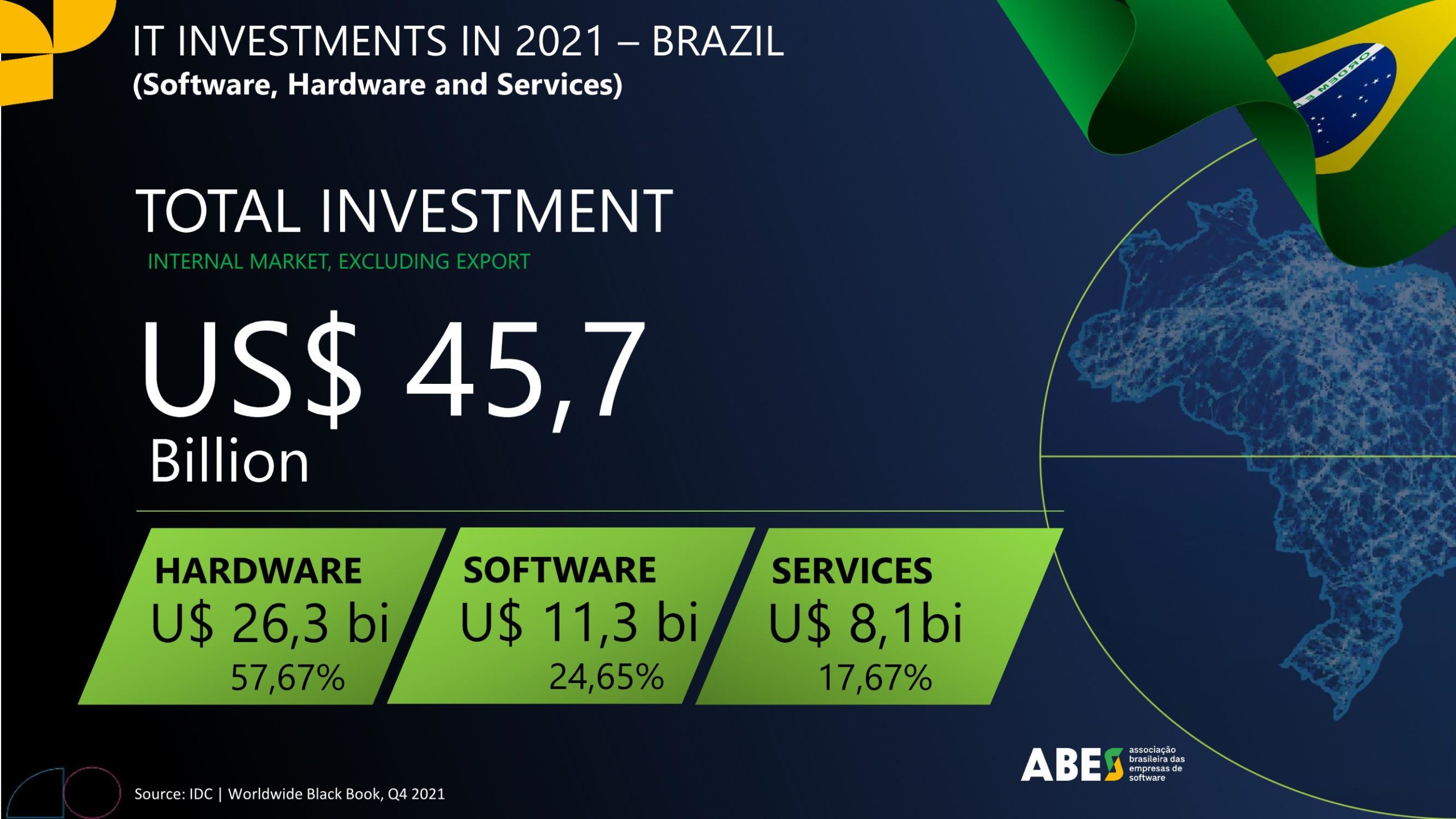 ABES divulga resultados do estudo Mercado Brasileiro de Software -  Panorama e Tendência 2021, em 4 de agosto - ABES