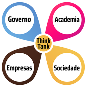 Hélice THINK TANK ABES