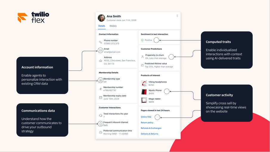 Twilio lança Unified Profiles e Agent Copilot, combinando dados de clientes e IA para aumentar a produtividade e o engajamento