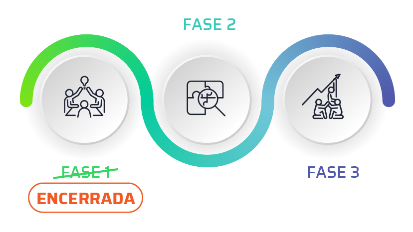 STATUS ATUAL E PRÓXIMAS FASES STATUS ATUAL E PRÓXIMAS FASES