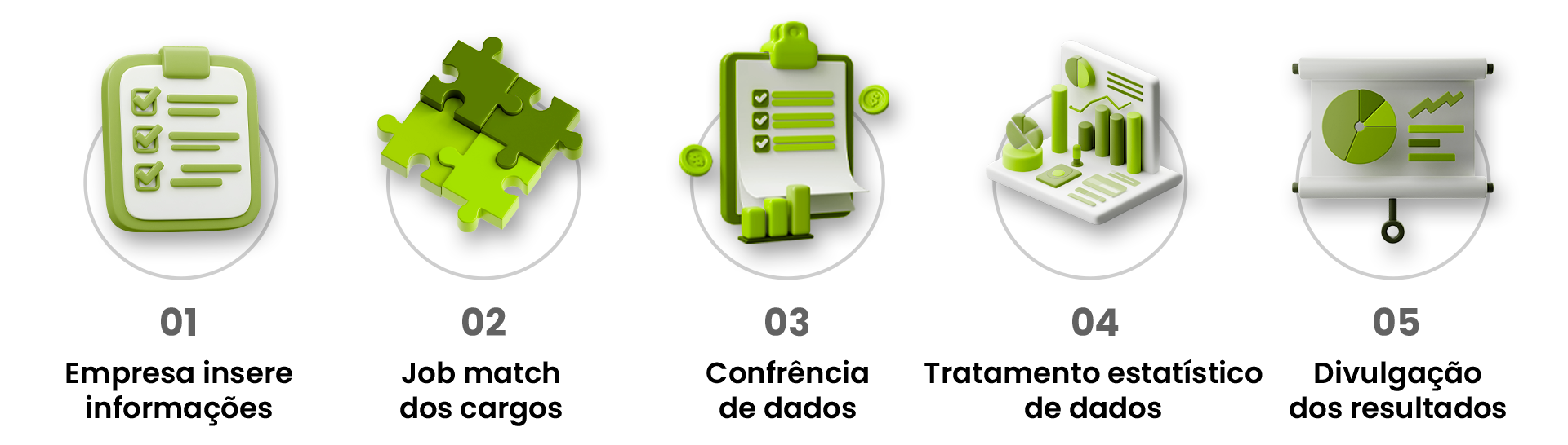 Como funcionam nossas pesquisas salariais?