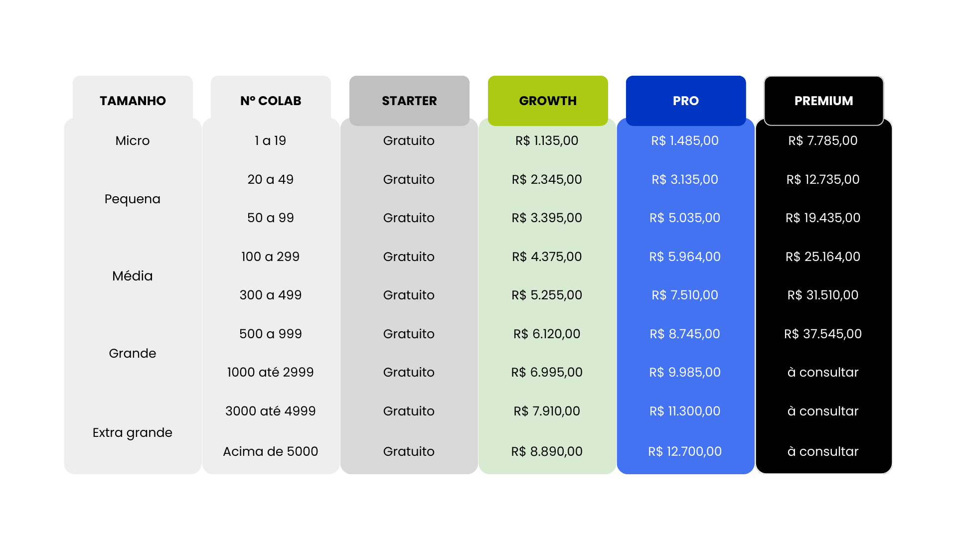 Plan value table Tabela de valores dos planos